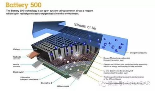 未來電池的4大發展方向：潛力雖好，發展不易