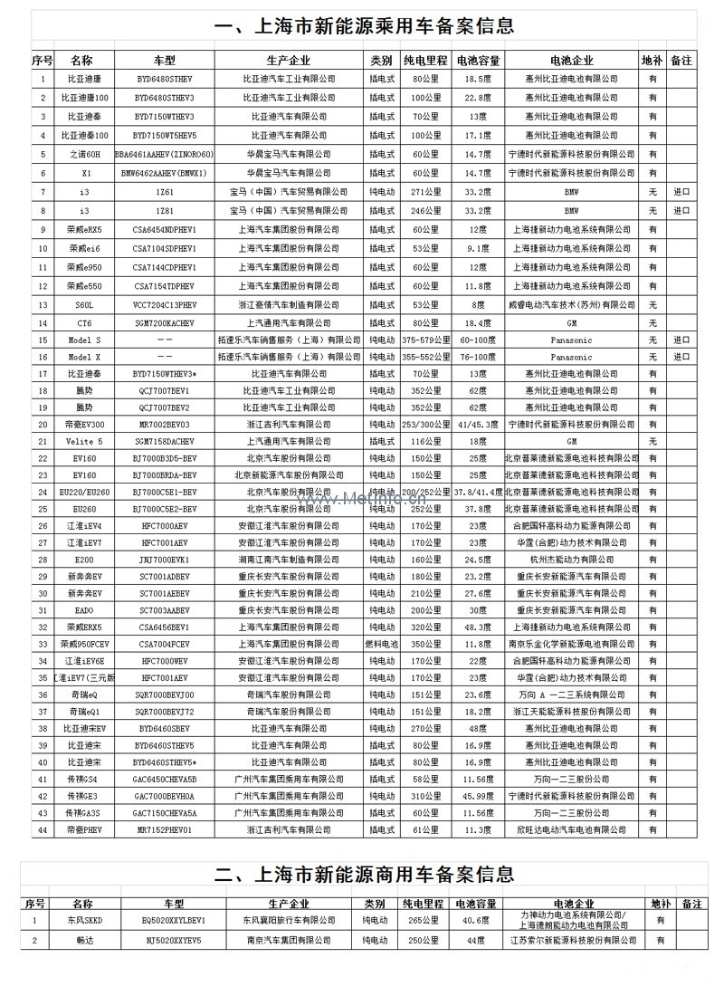 專業生產PVC護套、銅排、鋁排、新能源電池銅/鋁軟連接-人禾電子